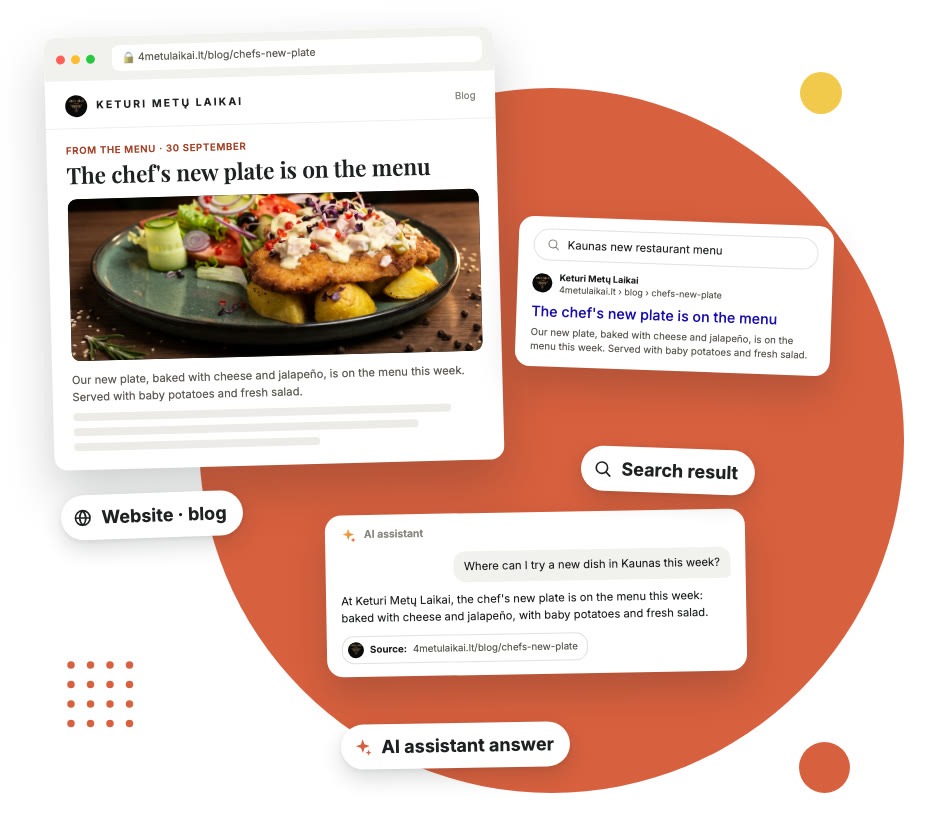 A blog post on your website.