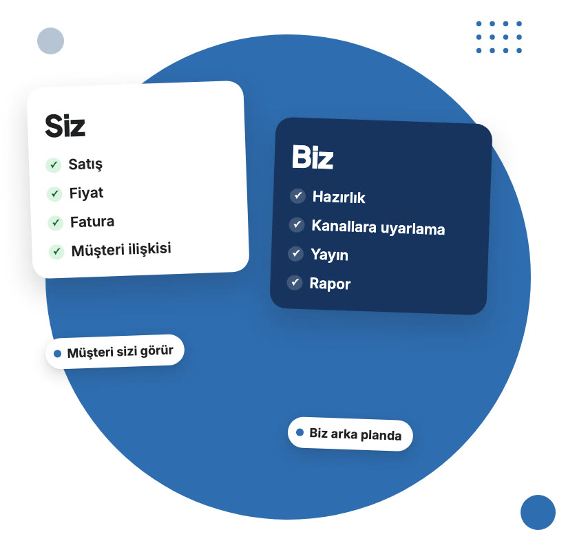 Satış sizde, üretim bizde.