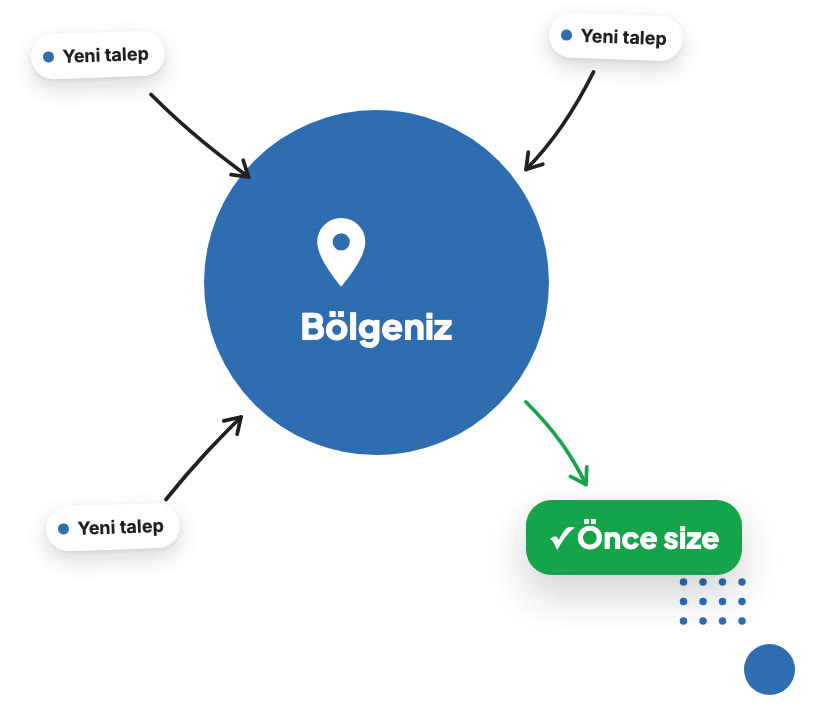 Bölgenizde öncelik sizde.